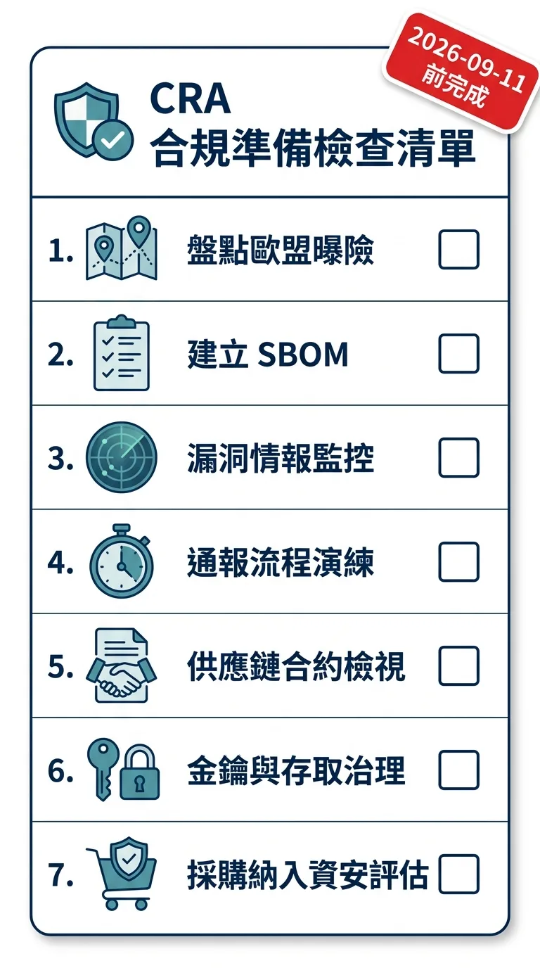 把七項合規準備行動視覺化為可勾選的檢查清單 把七項合規準備行動視覺化為可勾選的檢查清單