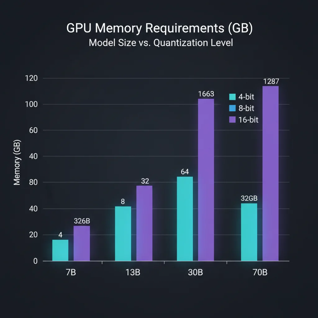 Gemma 4 VRAM Requirements Across Quantization Levels